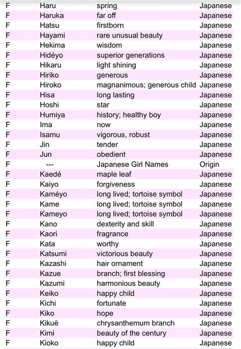 japanese names and their meanings